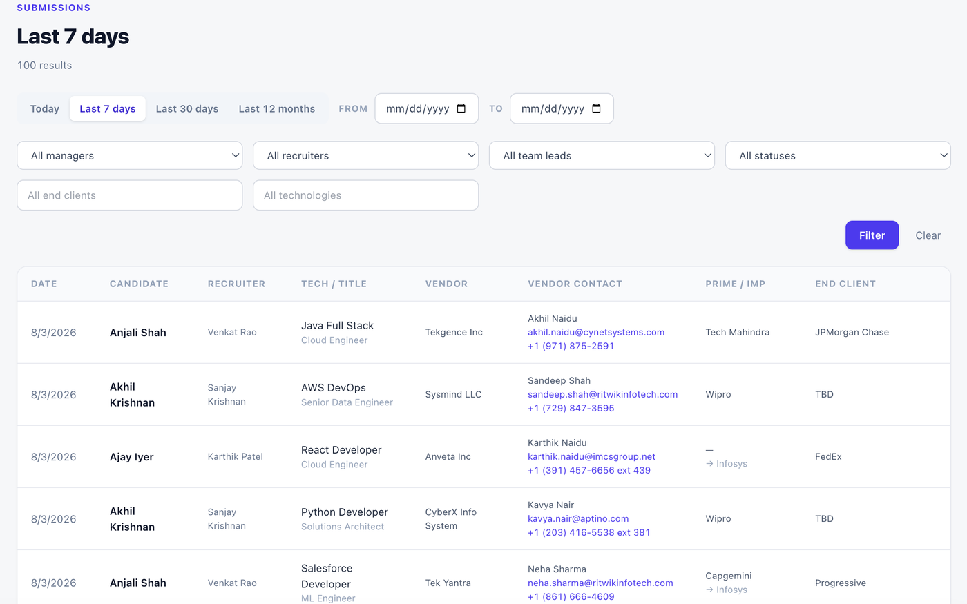 Placemora submission record showing the full vendor, prime vendor, and end-client chain